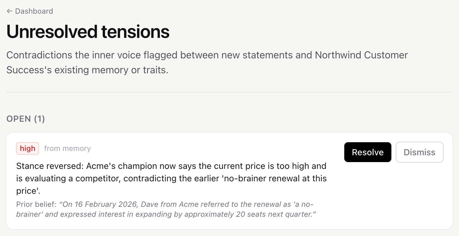 MindTwin Unresolved tensions dashboard flagging a stance reversal on a renewal, with severity and the dated prior belief it contradicts