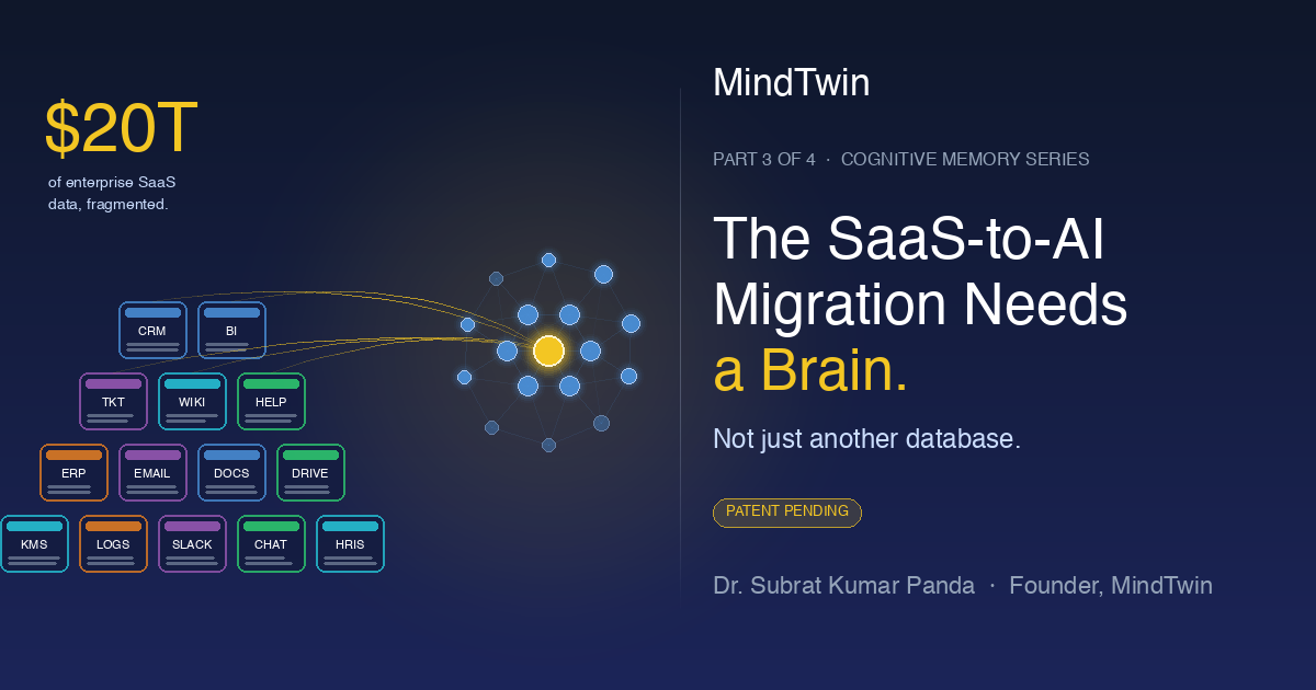 A pyramid of fragmented SaaS app tiles labeled CRM, WIKI, EMAIL, ERP and others, with gold data streams converging into a glowing cognitive brain node